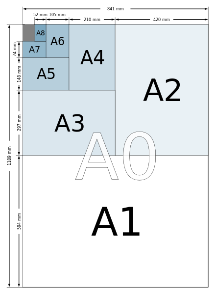 A4纸尺寸大小图片.png